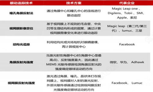 眼動追蹤技術在移動互聯網產品領域的應用與2024年發展前景分析