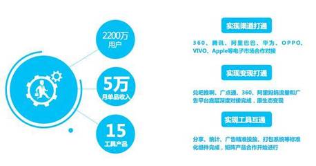 梵想商業(yè)全案設(shè)計 引領(lǐng)移動互聯(lián)網(wǎng)產(chǎn)品的技術(shù)開發(fā)與品牌構(gòu)建一體化解決方案
