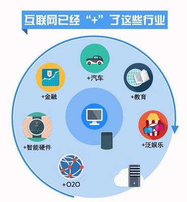 移動(dòng)互聯(lián)網(wǎng)產(chǎn)品開(kāi)發(fā)中的技術(shù)實(shí)現(xiàn)與挑戰(zhàn)