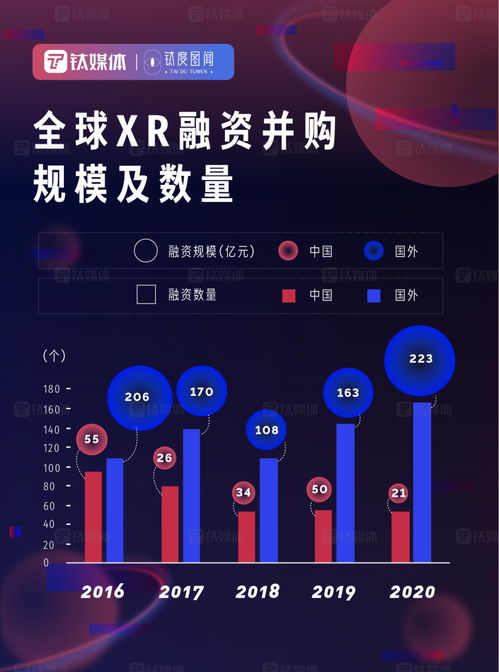 元宇宙發(fā)展進(jìn)度條 技術(shù)開(kāi)發(fā)如何驅(qū)動(dòng)萬(wàn)億市場(chǎng)崛起