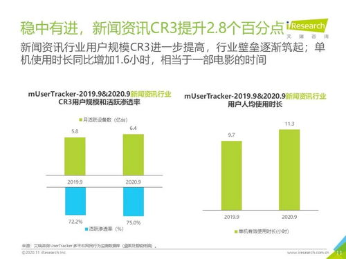 2020年Q3中國移動互聯(lián)網(wǎng)流量季度分析報告 技術(shù)開發(fā)趨勢與產(chǎn)品創(chuàng)新洞察